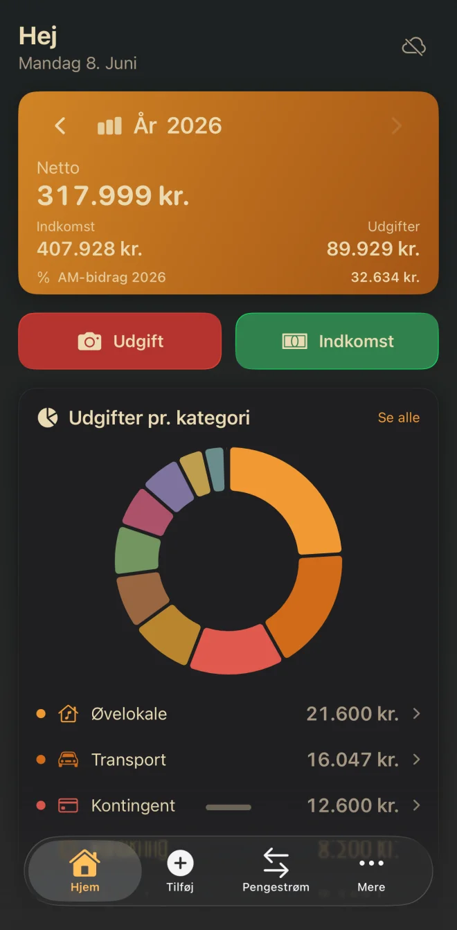 B·Indkomst Hjem-dashboard: År 2026 netto 317.999 kr, indkomst 407.928 kr, udgifter 89.929 kr, AM-bidrag 32.634 kr, donut-chart over udgiftskategorier